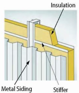 Insulation