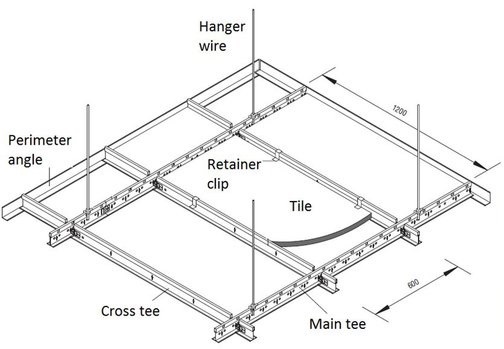 Steel Profile
